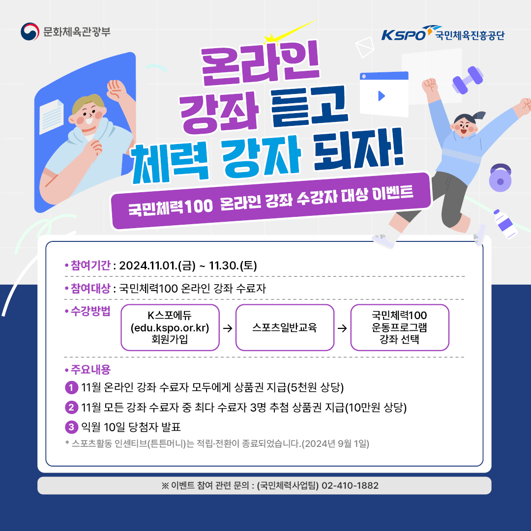 문화체육관광부 kspo국민체육진흥공단
온라인 강좌 듣고 체력 강자 되자!
국민체력100 온라인 강좌 수강자 대상 이벤트
참여기간 2024.11.01(금) ~ 11.30.(토)
참여대상:국민체력100 온라인 강좌 수료자
수강방법 k스포에듀(edu.kspo.or.kr)회원가인 -> 스포츠일반교육 -> 국민체력100 운동프로그램 강좌선택
주요내용
1. 11월 온라인 강좌 수료자 모두에게 상품권 지급(5천원 상당)
2. 11월 모든 강좌 수료자 중 최다 수료자 3명 추첨 상품권 지급(10만원 상당
3. 익월 10일 당첨자 발표
* 스포츠활동 인센티브(튼튼머니)는 적립/전환이 종료되었습니다.(2024년9월1일)
이벤트 참여 관련 문의 : (국민체력사업팀) 02-410-1882